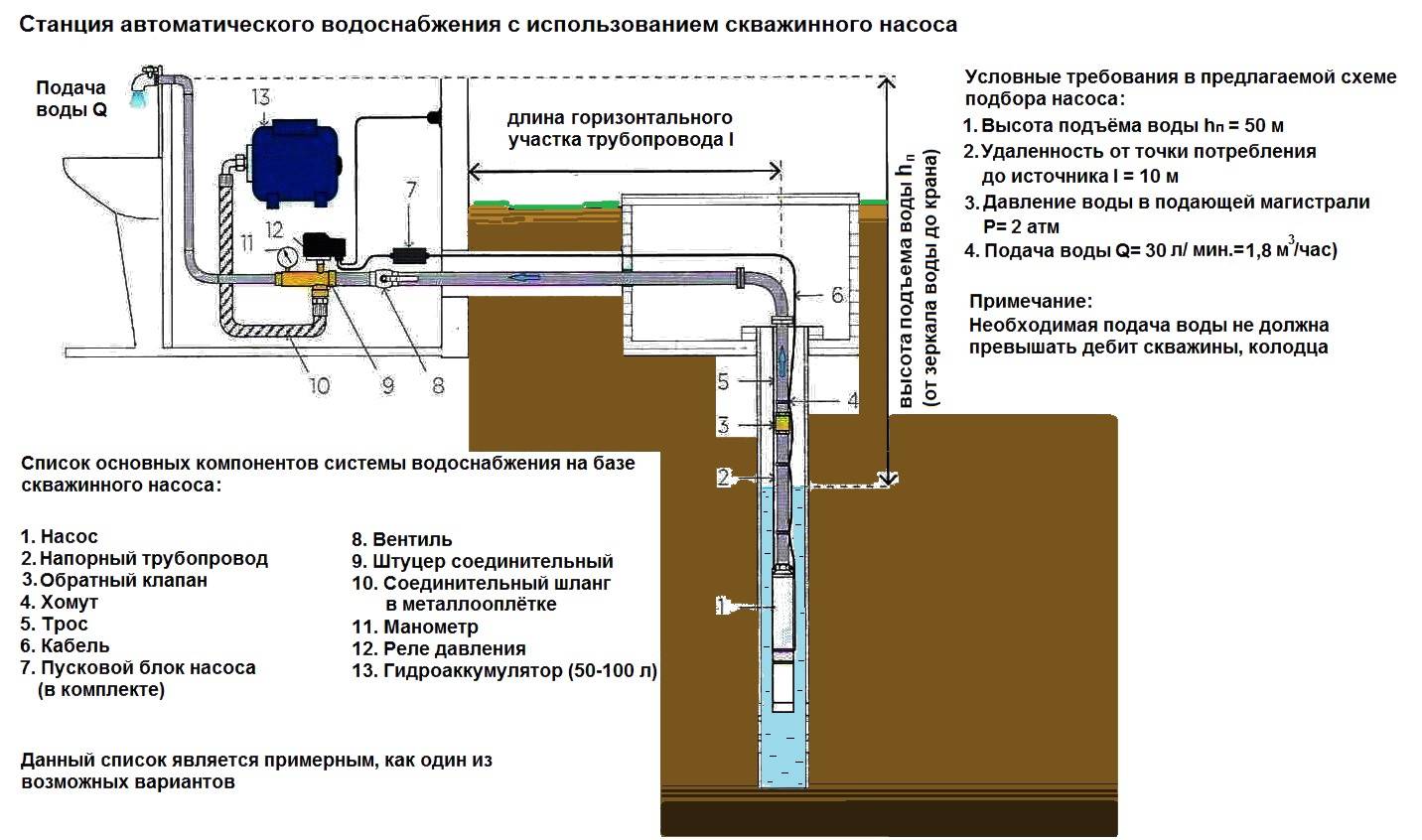 Схема водоснабжения из колодца с погружным насосом