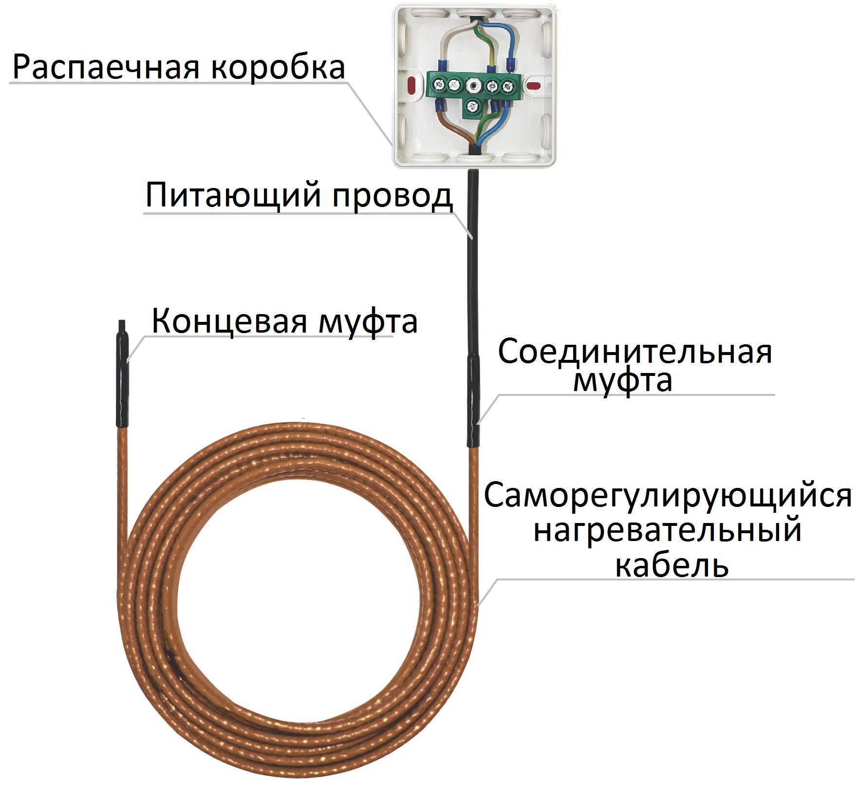 Принцип работы греющего кабеля