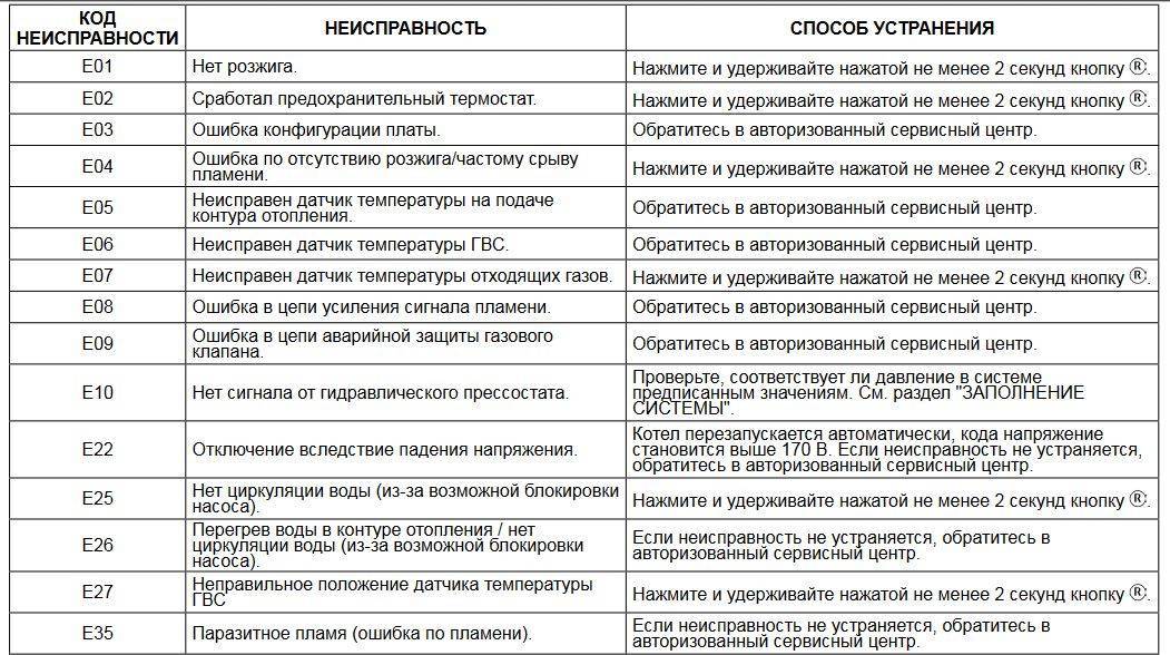 Как исправить ошибку е35 газового котла baxi [бакси] - fixbroken.ru