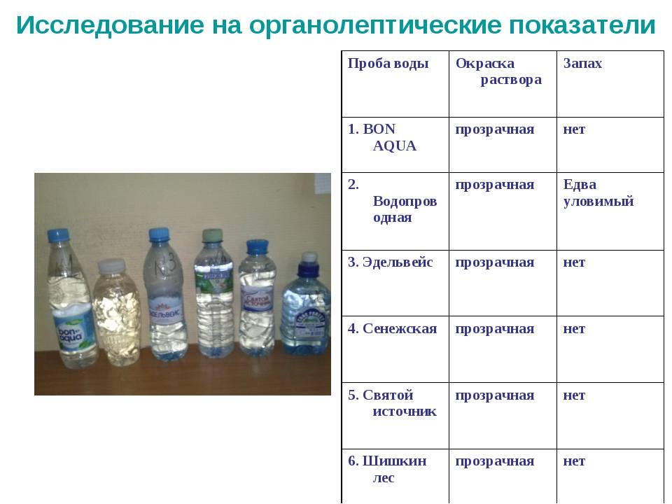 Как проверить качество воды в домашних условиях: как правильно сделать анализ питьевой жидкости