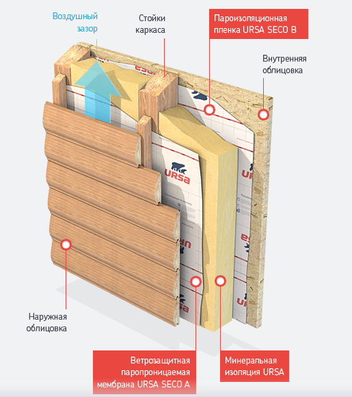 Нужна ли пароизоляция при утеплении минватой потолка - постройка