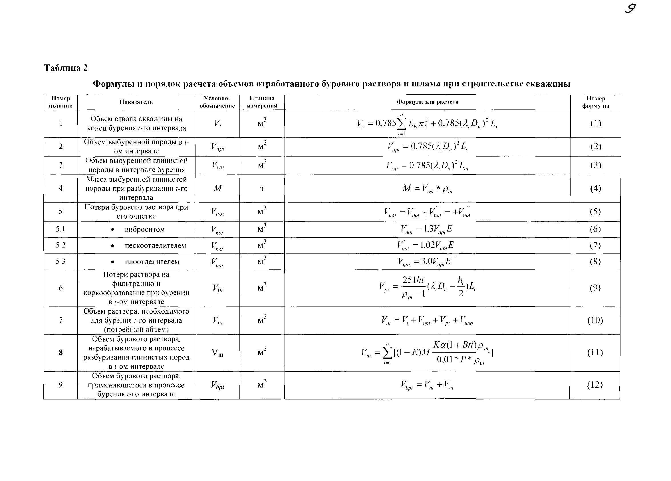 Объем скважины формула: как рассчитать объем
