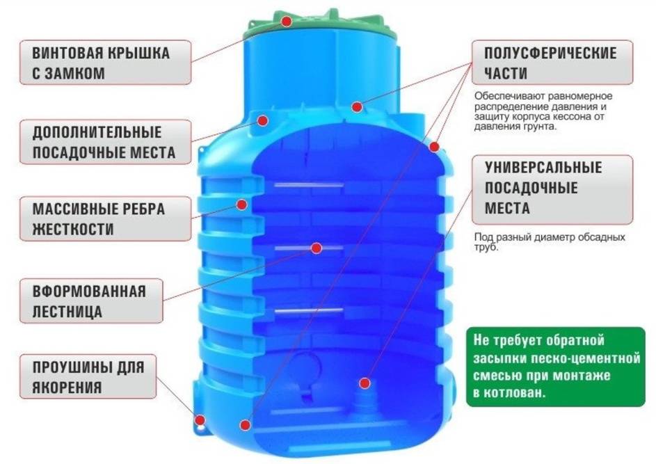 Пластиковый кессон для скважины — выбор и установка своими руками