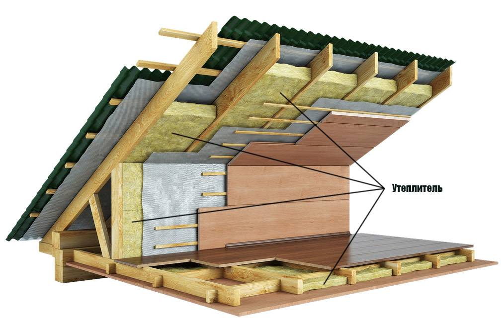 Утепление крыши изнутри: как правильно утеплить кровлю дома своими руками, чем обшить внутри готовую крышу