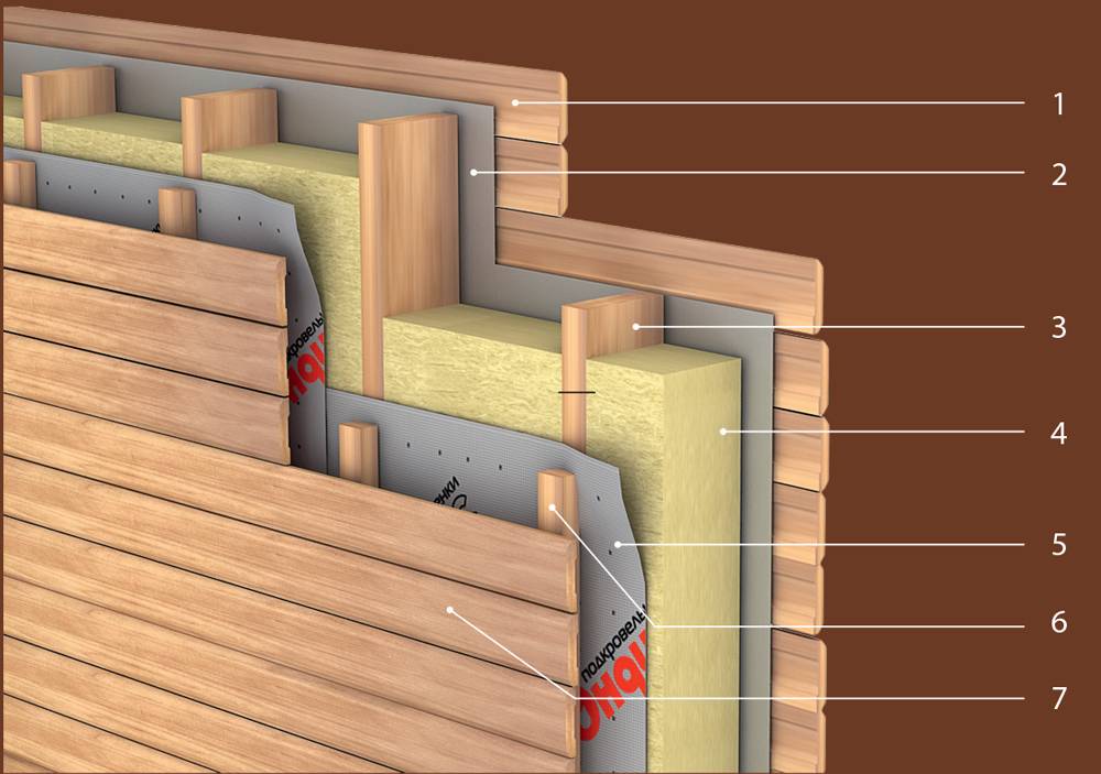 Утепление стен деревянного дома снаружи минватой: теплоизоляция наружного фасада дачи из бруса своими руками на примере пенопласта и минеральной ваты