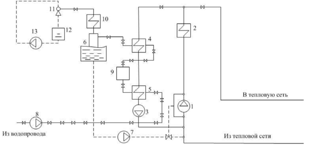 Принципиальная схема теплоснабжения