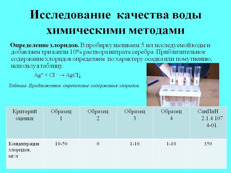 Исследование качества воды проект