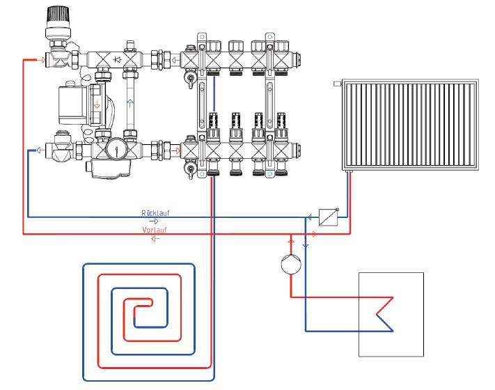 Как правильно выбрать и самостоятельно установить термостатический клапан для радиатора отопления?