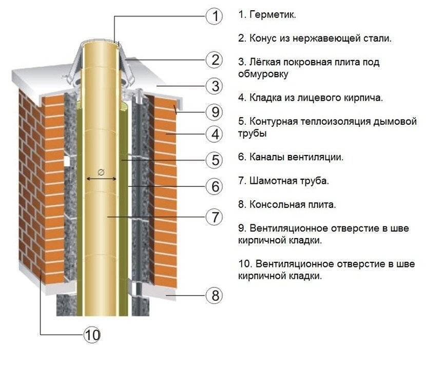 Высокотемпературные изоляционные материалы: виды, характеристики, применение. высокотемпературный теплоизолятор