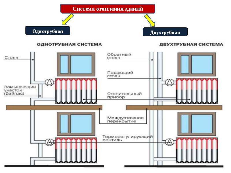 Отопительные приборы систем водяного отопления: характеристики и цены