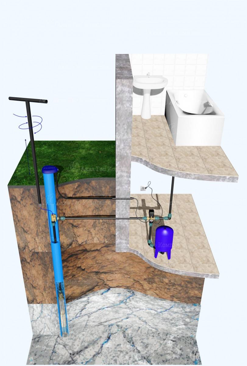 Методы поиска воды на участке для сооружения колодца