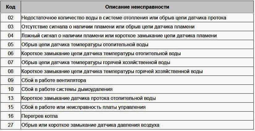 Как исправить ошибку 15 газового котла navien [навьен] - fixbroken.ru