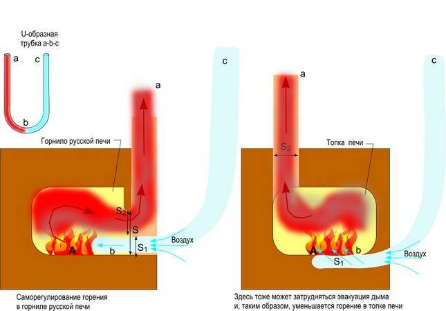 При какой температуре происходит горение каменного угля? твердое топливо, виды, особенности, характеристики. уголь. горение. горит