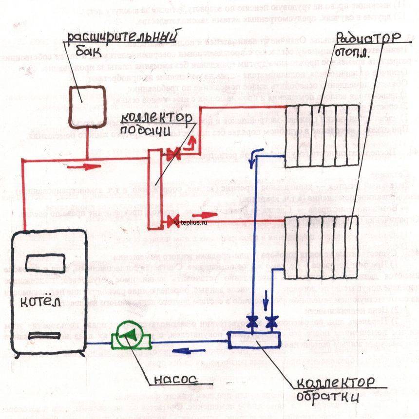 Циркуляционный насос принцип работы в системе отопления, характеристики и критерии выбора
