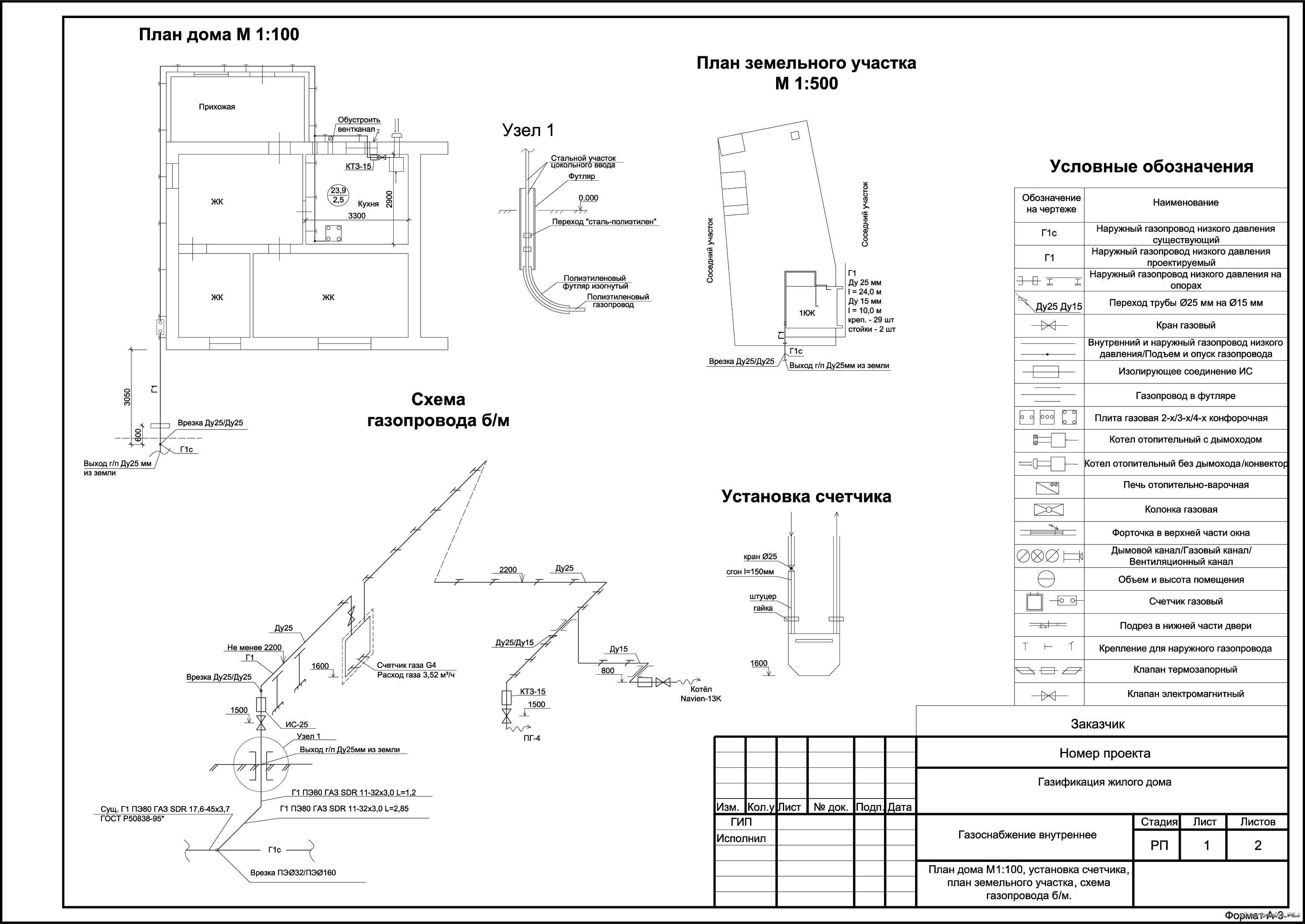 Проект газификации частного дома