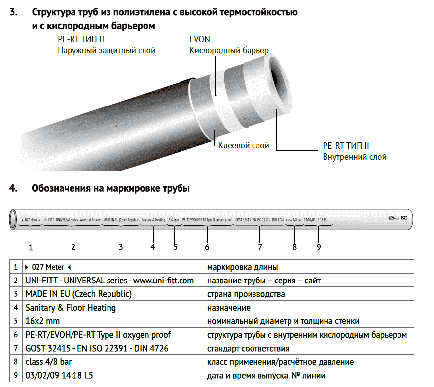 Размеры металлопластиковых труб по таблице - vodatyt.ru