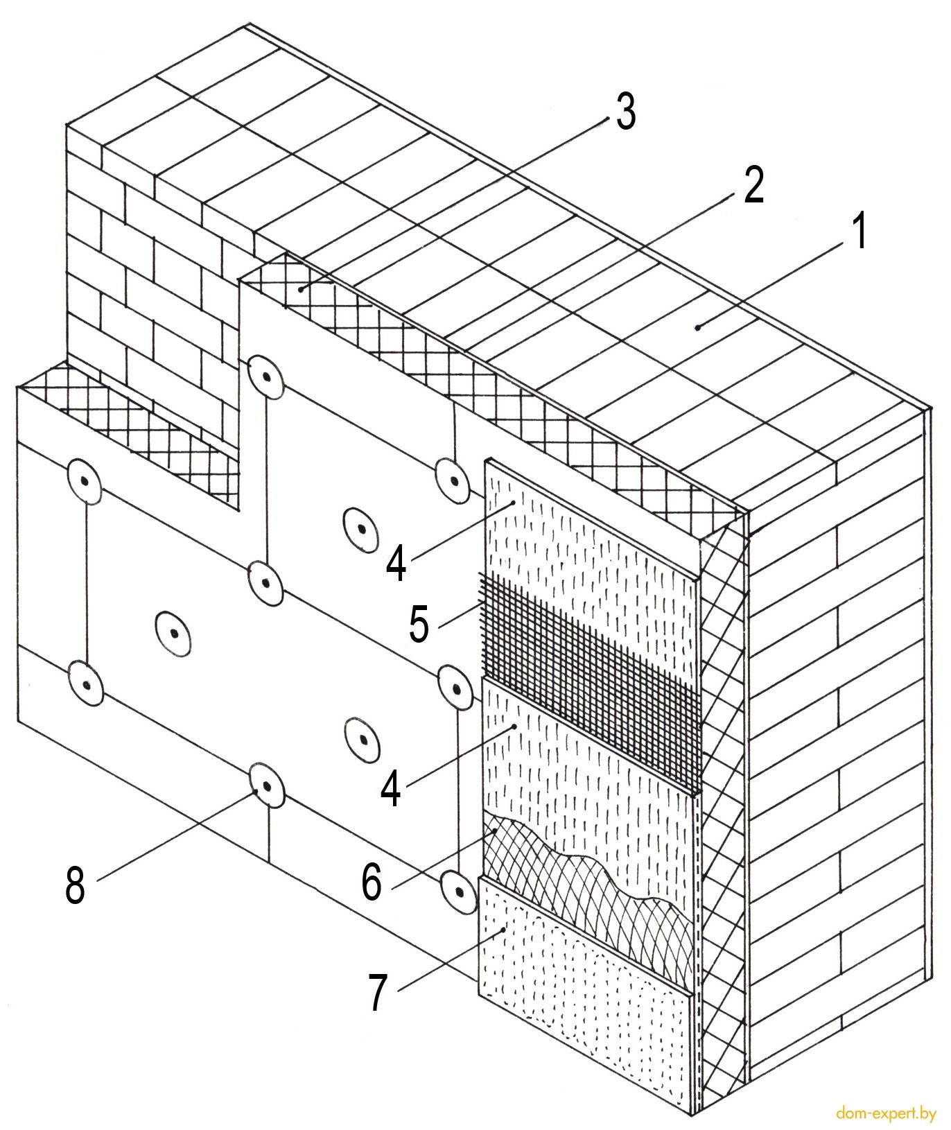 Технология мокрого фасада по пенопласту: правила монтажа, расход и стоимость за кв.м.