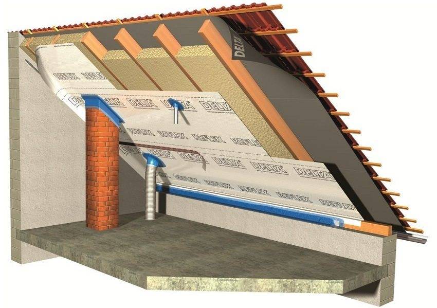 Какой стороной укладывать пароизоляцию к утеплителю: к стене, потолку и полу