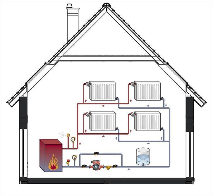 Схема отопления дачи своими руками, эффективное и экономное отопление дачного дома, фото и видео примеры