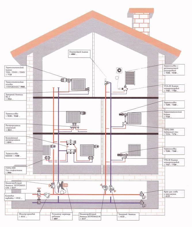 Индивидуальное отопление в квартире: как и можно ли получить разрешение на установку