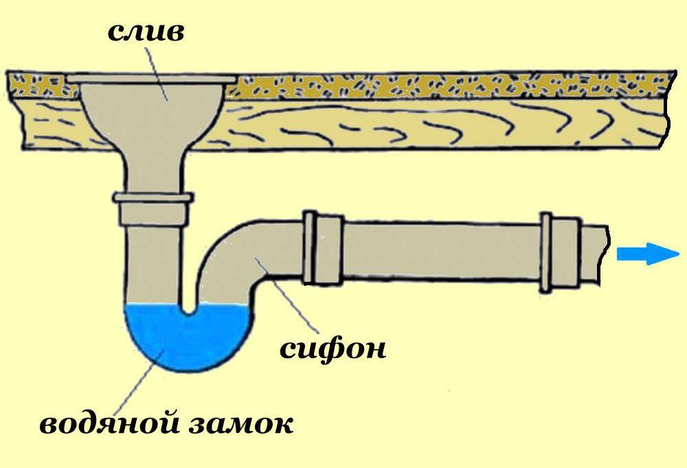 Как обустроить зимний водопровод в бане своими руками?