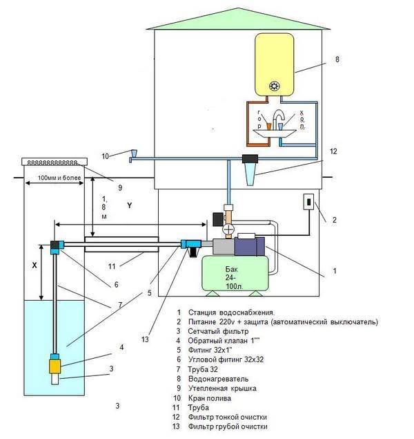 Схема водоснабжения на даче своими руками из скважины