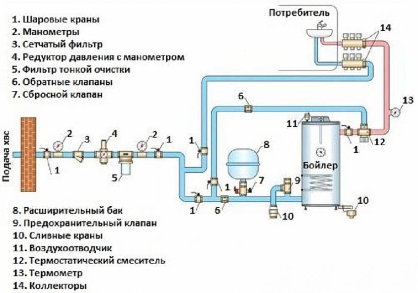 Гидравлический расчет системы отопления методичка