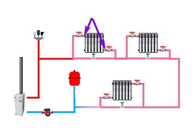 Отопление в частном доме из полипропиленовых труб своими руками: монтаж, схема