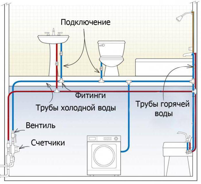 Как сделать разводку труб в ванной комнате своими руками, фото вариантов, типовые схемы разводки труб