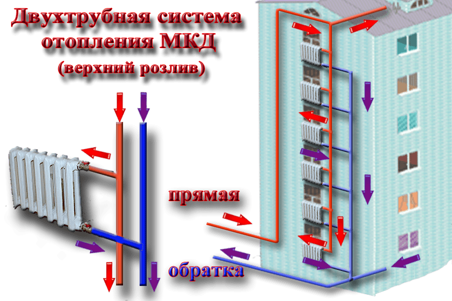 Отопление в многоквартирном доме схема