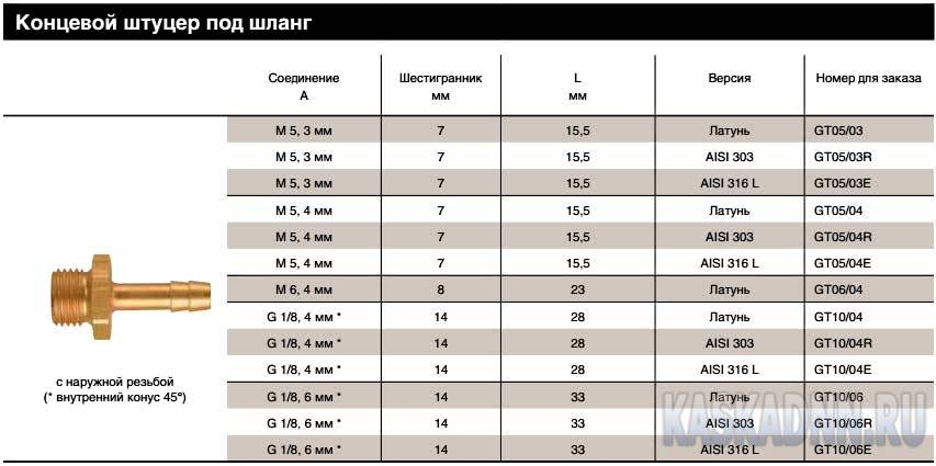 1 шланг сколько мм