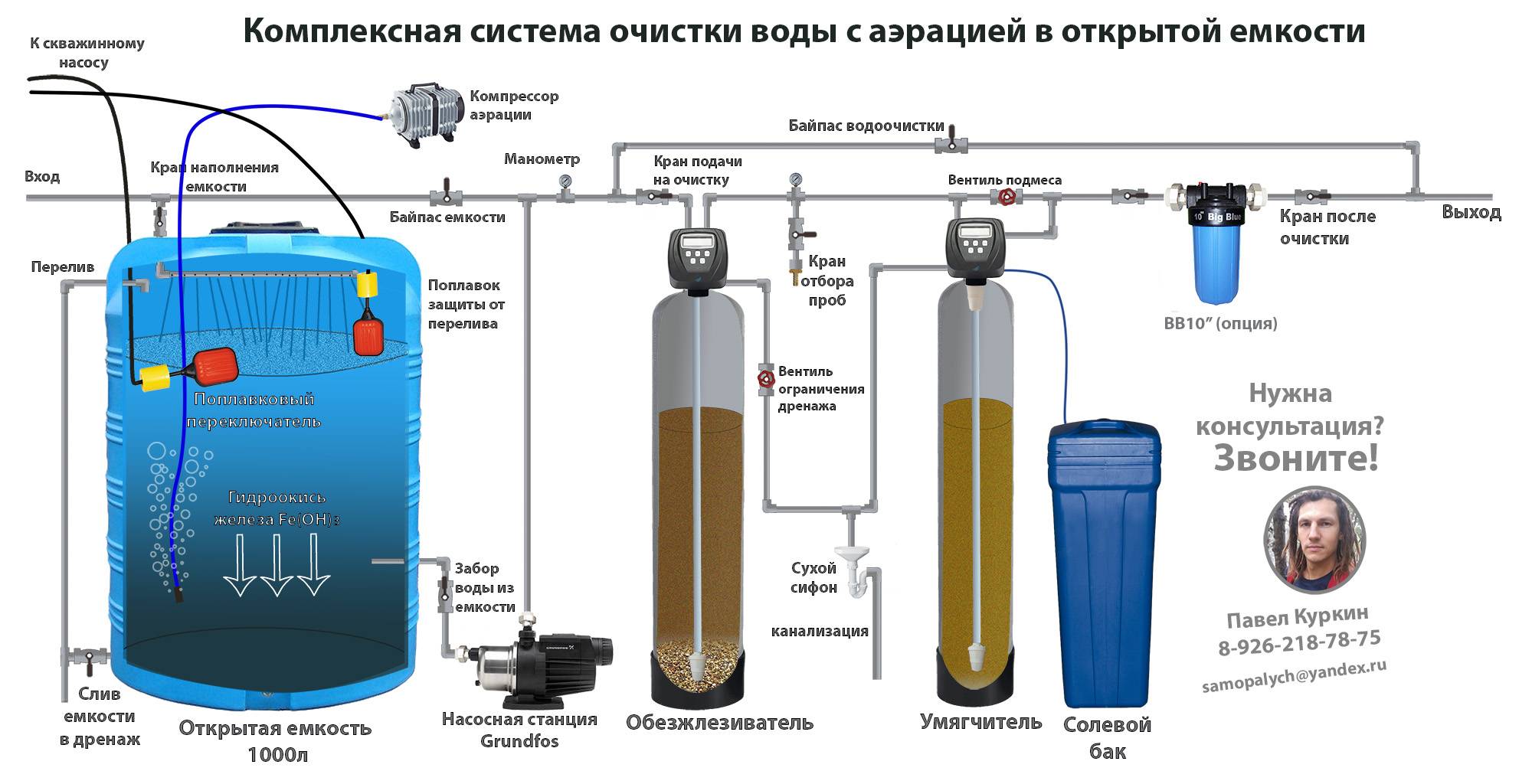 Очистка питьевой воды от железа из скважины в частном доме: существующие способы