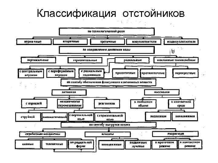 Сточные воды — это грязные воды