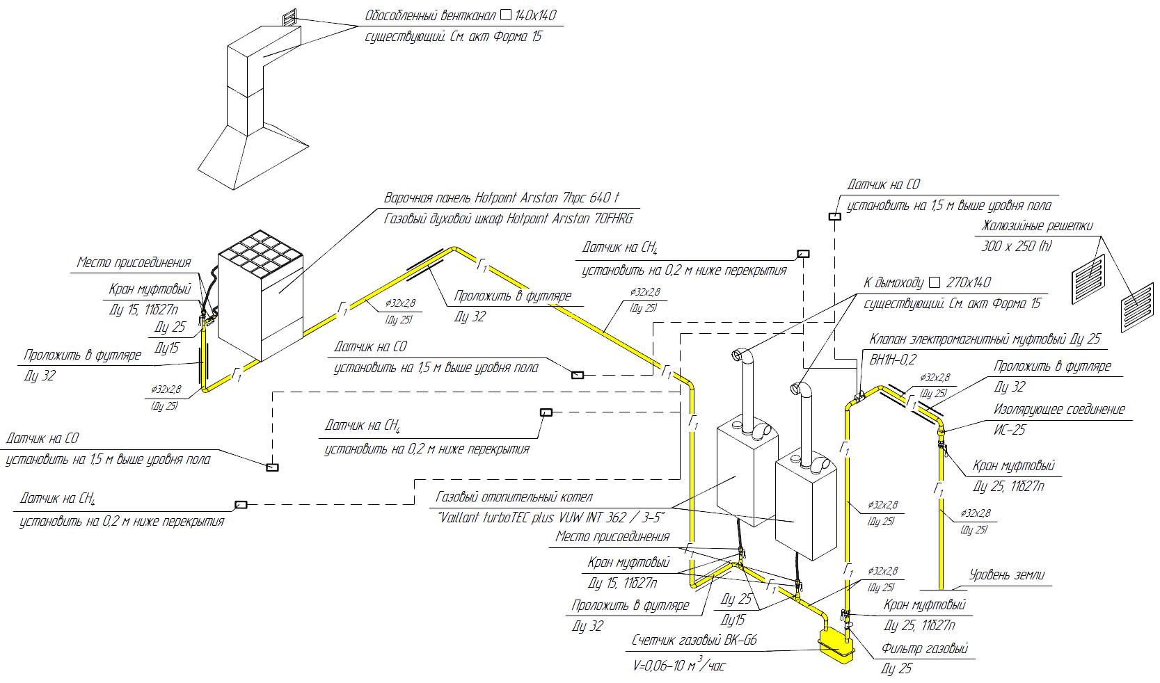Как сделать проект на газификацию частного дома своими руками и согласование: технические условия - обзор