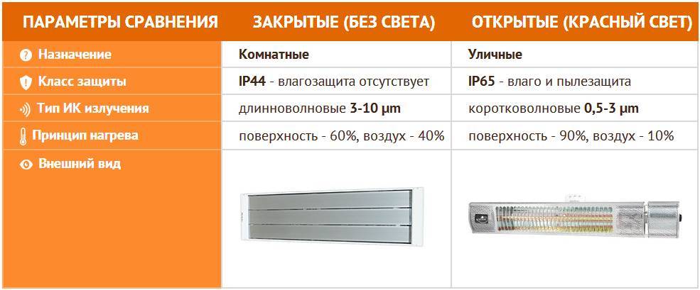 15 лучших обогревателей – рейтинг 2022 года