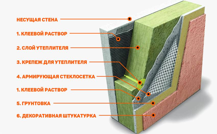 Рулонный утеплитель: мягкий и самоклеящийся, плита или рулоны, теплоизоляция для стен 150 мм, виды и свойства теплоизоляционных материалов