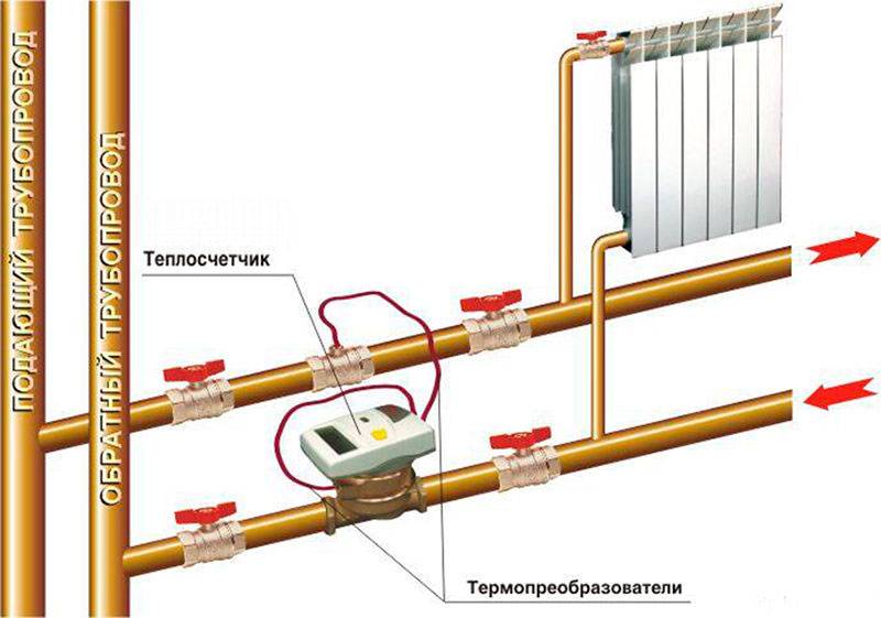 Счетчики на отопление на квартиру тепловые: можно ли поставить индивидуальный теплосчетчик в многоквартирном доме, выгодно или нет