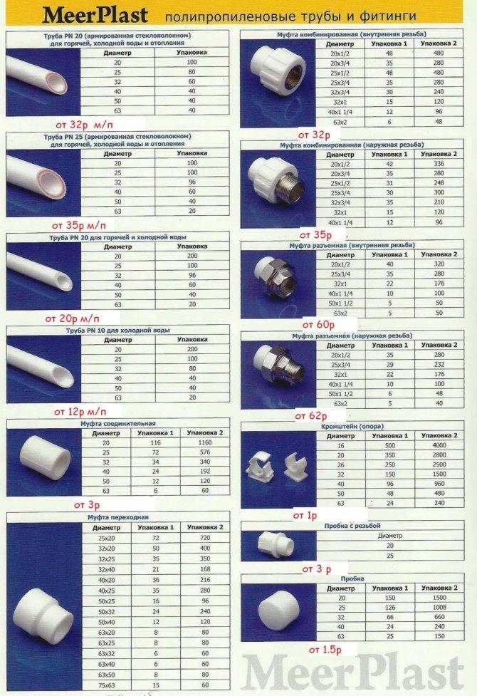 Металлопластиковые трубы: сортамент и технические характеристики - точка j