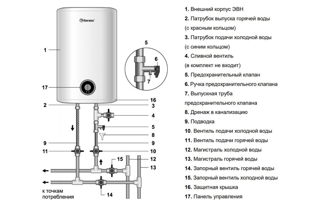 Водонагреватель термекс: модельный ряд и отзывы, инструкция по эксплуатации, как влючить, слить воду и прочее