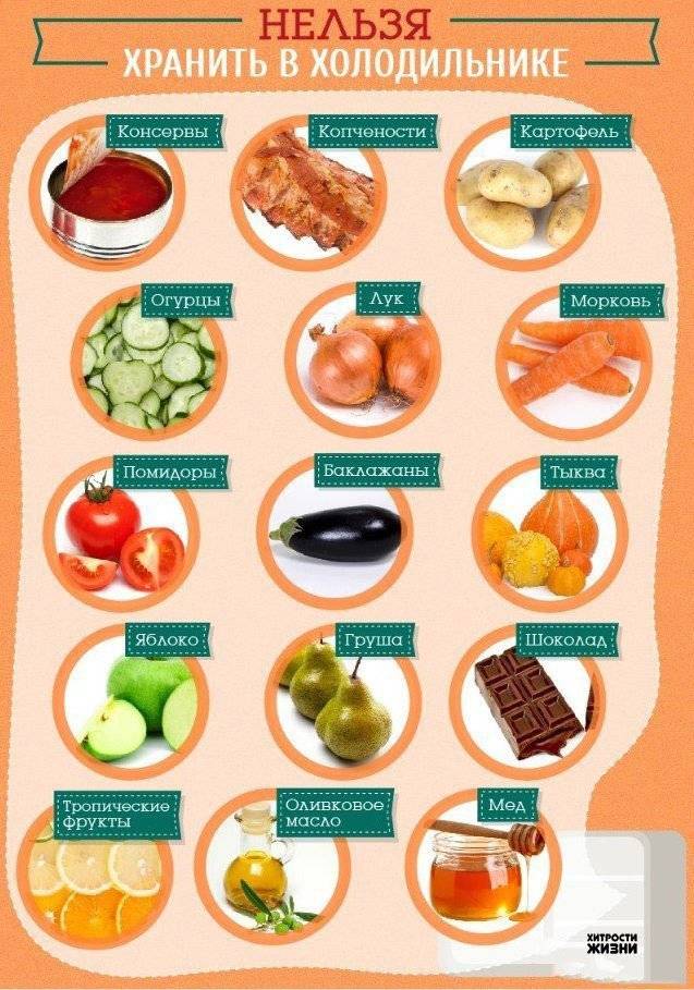 10 продуктов, которые мы зря храним в холодильнике