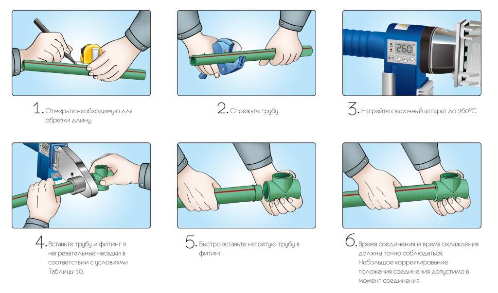 Инструкция по сварке полипропиленовых труб — особенности работ
