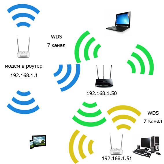 Как усилить сигнал wi-fi роутера в квартире с помощью адаптера