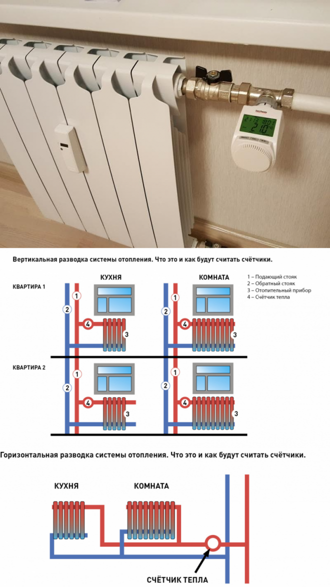 Теплосчетчики на отопление в многоквартирном доме: принцип работы, установка