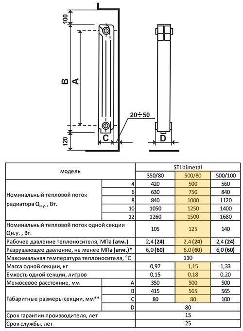 Простейший расчет мощности радиаторов отопления