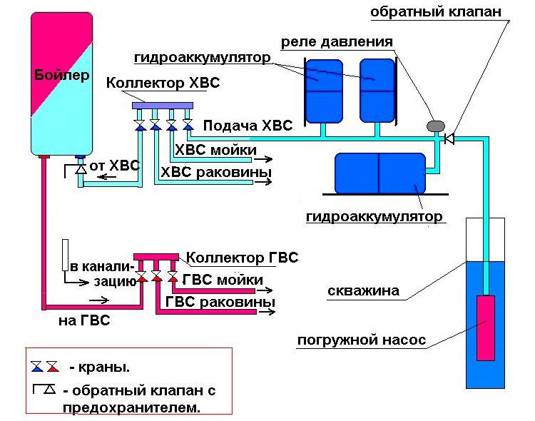 Схема подключения скважинного насоса и основные этапы его установки