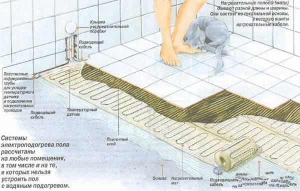 Водяной пол в бане: схема, и как сделать теплую систему своими руками, какие есть способы монтажа контура под плитку и иное покрытие, можно ли нагревать от печи?