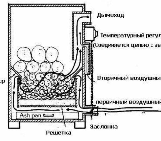 Газогенератор своими руками: устройство, схема, видео и чертежи