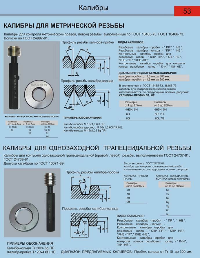 Гост 2533-88 калибры для трубной цилиндрической резьбы. допуски