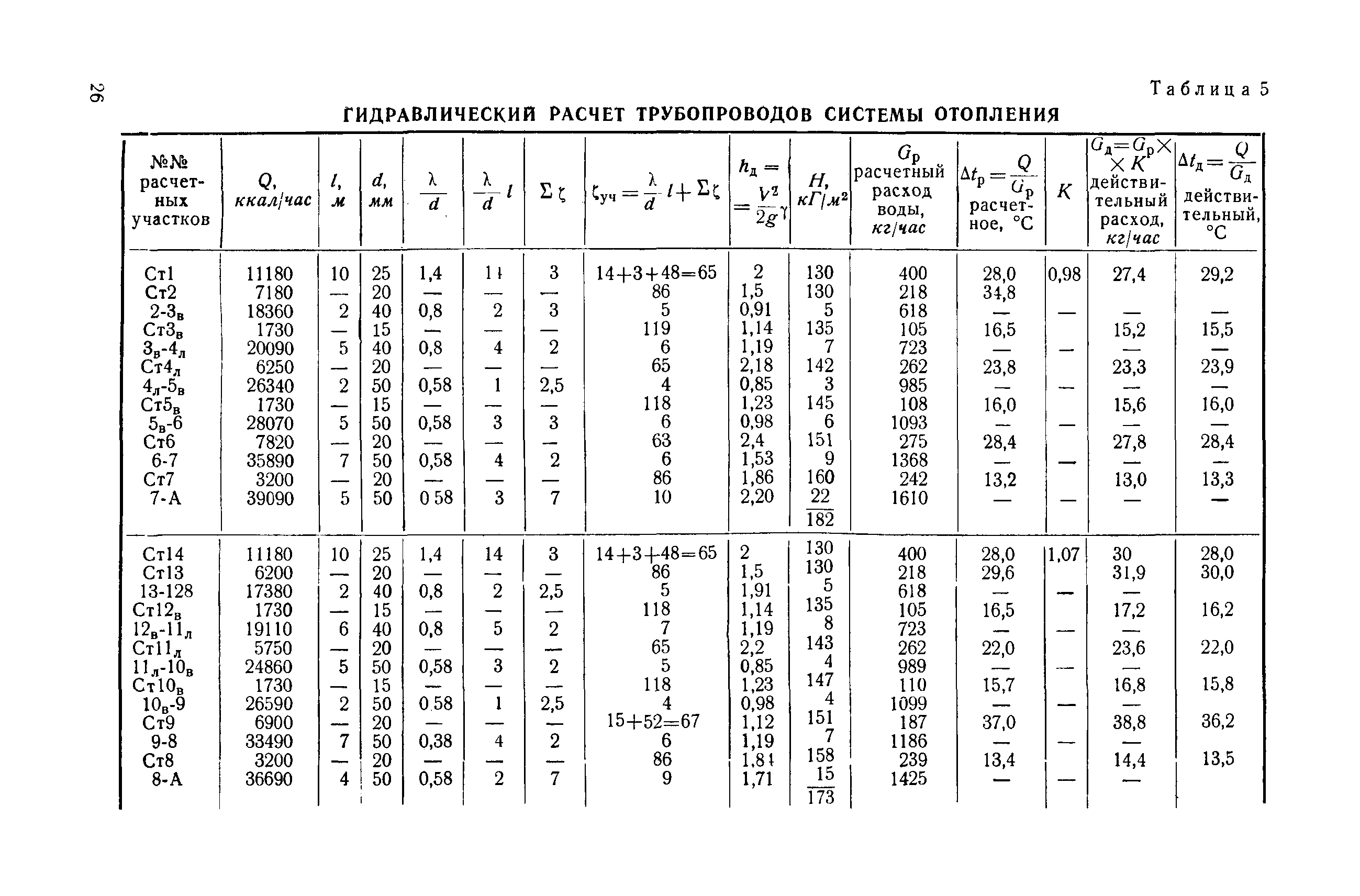 Гидравлический расчет однотрубной и двухтрубной системы отопления с формулами, таблицами и примерами