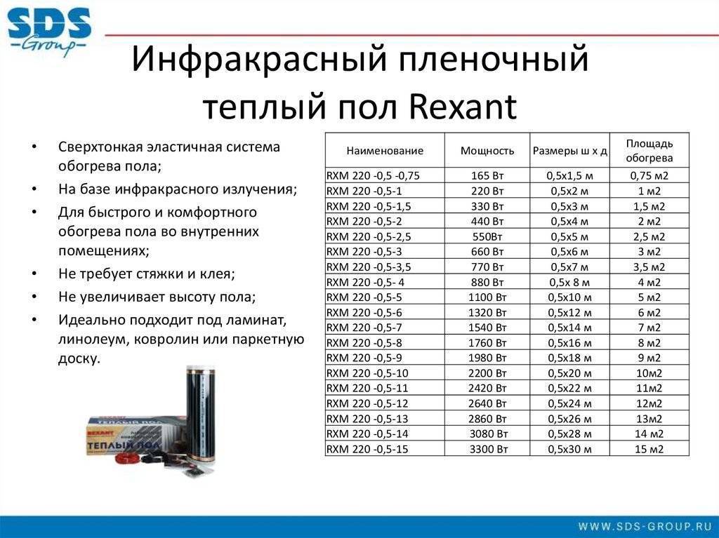 Сколько потребляет электрический теплый пол - считаем на удобных онлайн-калькуляторах